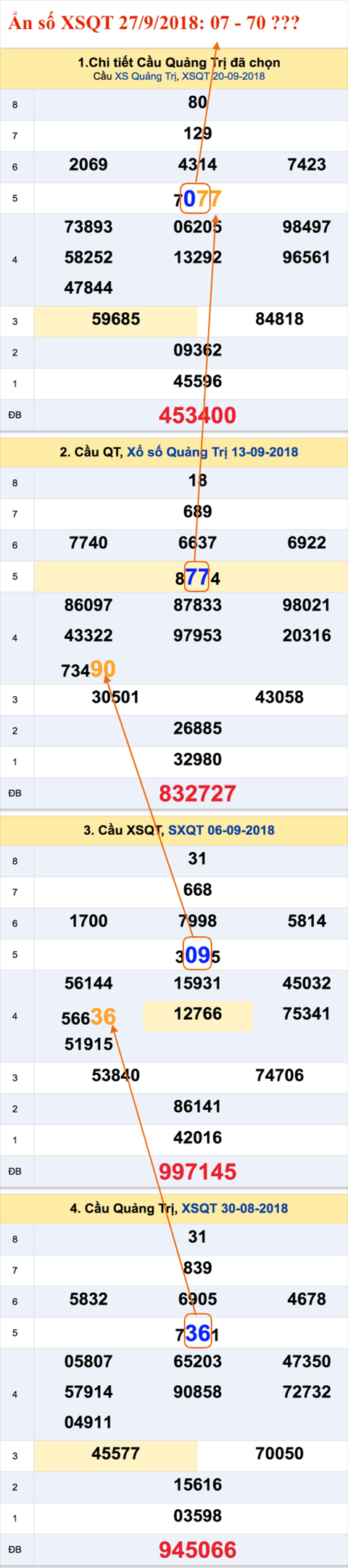 An so XSQT 27-9-2018
